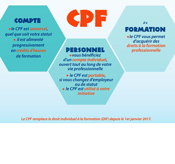 LE CPF : comment l'utiliser ?