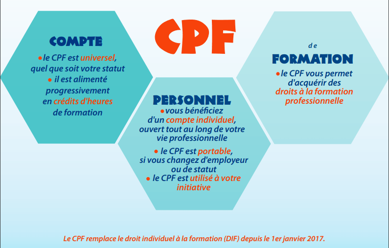 Le CPF en clair