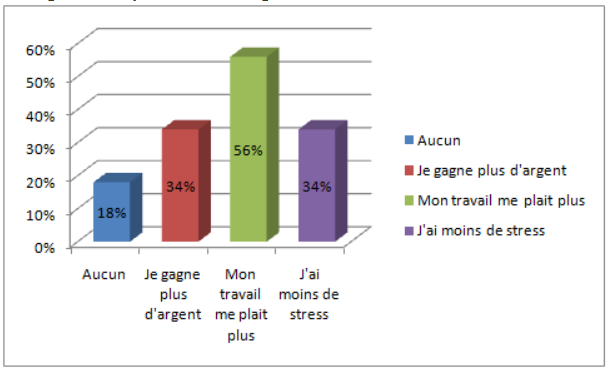 travail-autre-domaine